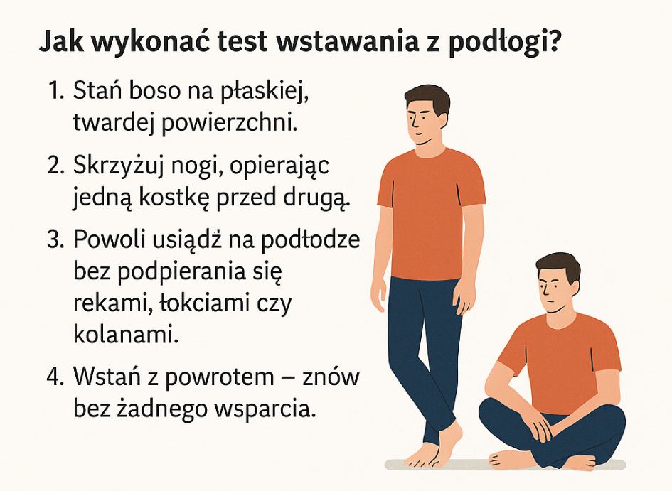 test wstawania z podłogi